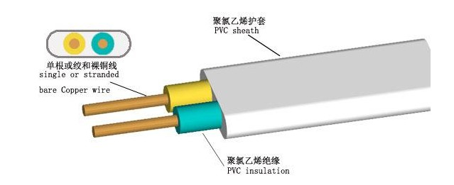 珠江電纜告訴你，BVV電纜和BVVB電纜有什么不同？